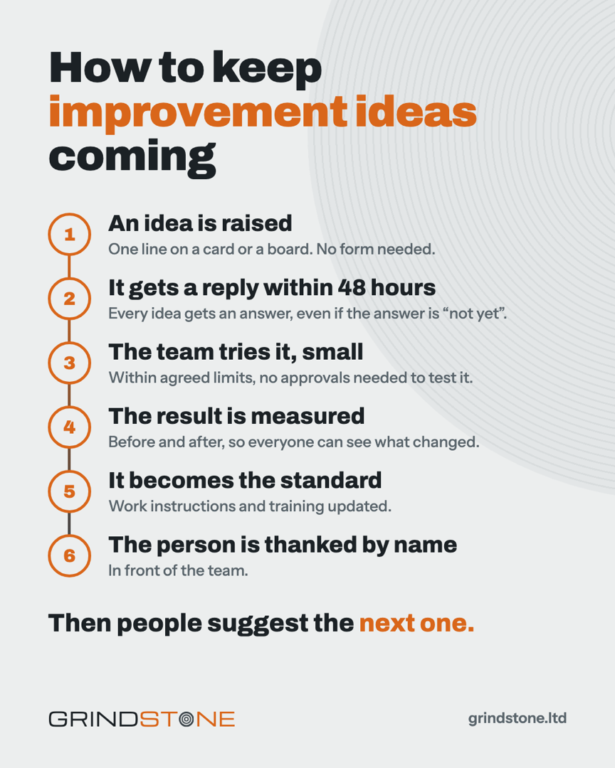 How to keep improvement ideas coming: six steps from an idea being raised to the person being thanked by name